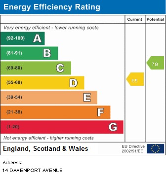 EPC for Davenport Avenue, Withington, Manchester