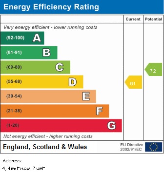 EPC for Landcross Road, Fallowfield, Manchester