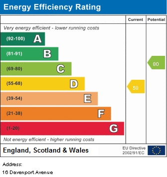 EPC for Davenport Avenue, Withington, Manchester