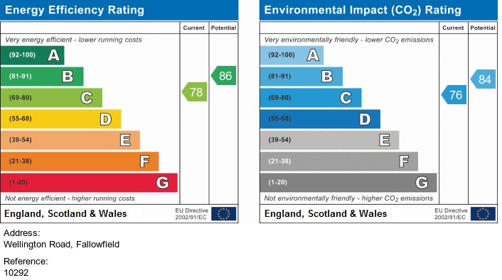 EPC for Wellington Road, Manchester