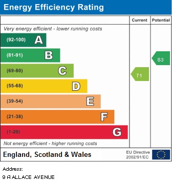 EPC for Wallace Avenue, Rusholme, Manchester
