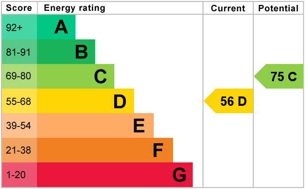EPC for Rostherne Street, Salford