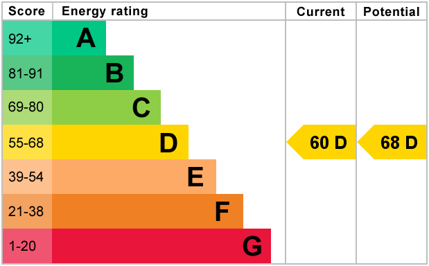 EPC for Whiteoak Road, Fallowfield